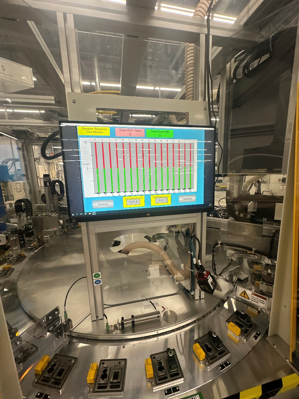 Operator Response Monitoring System